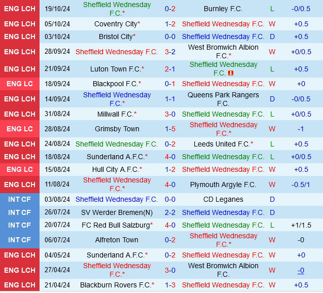 Sheffield Wednesday vs Swansea Sheffield Wednesday vs Swansea