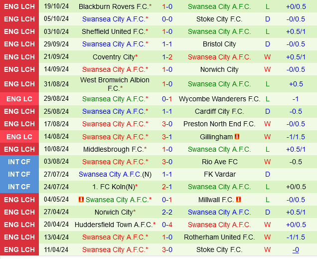 Sheffield Wednesday vs Swansea Sheffield Wednesday vs Swansea