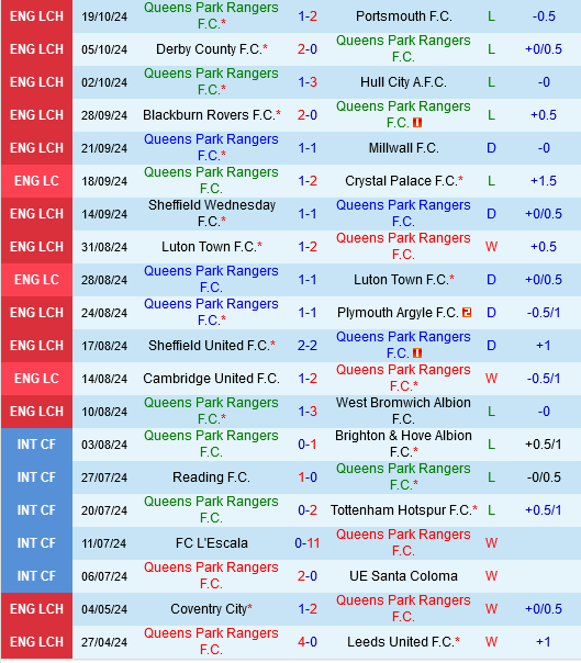 QPR vs Coventry QPR vs Coventry