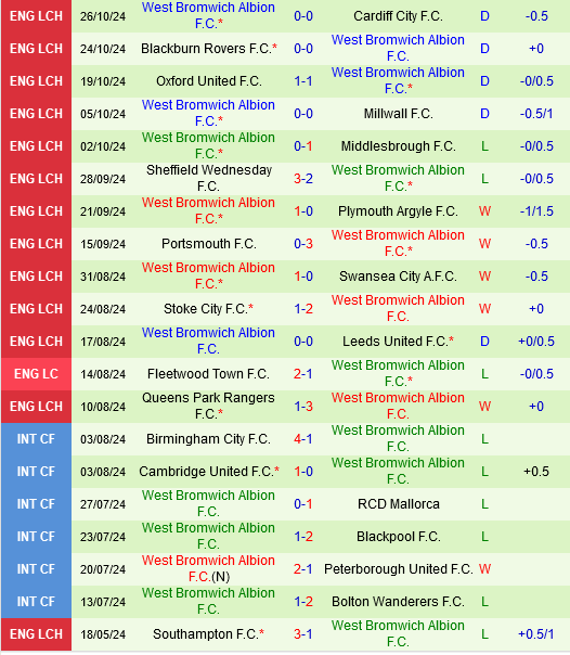 Luton vs West Brom
