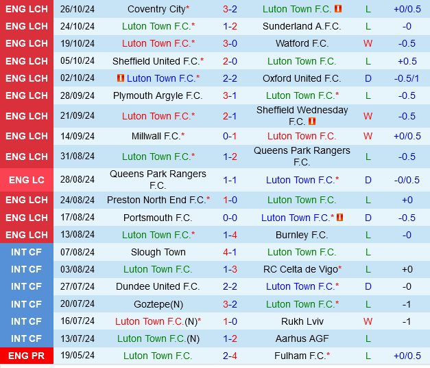 Luton vs West Brom