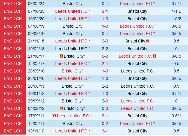 Bristol City vs Leeds Bristol City vs Leeds