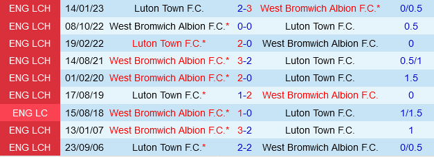 Luton vs West Brom