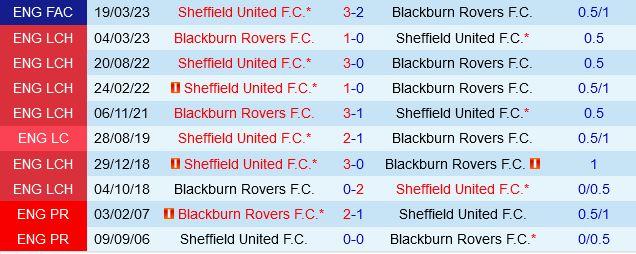 Blackburn vs Sheffield United Blackburn vs Sheffield United