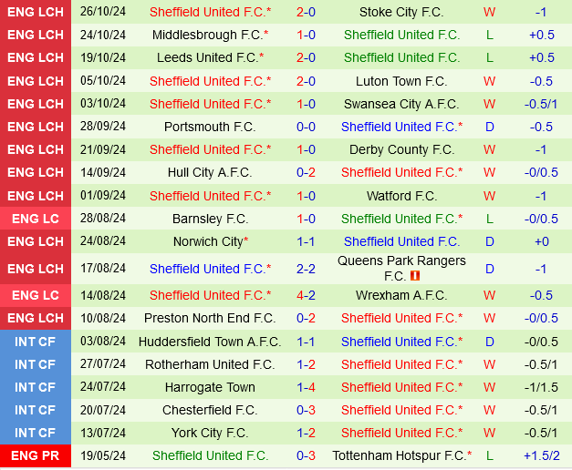 Blackburn vs Sheffield United Blackburn vs Sheffield United