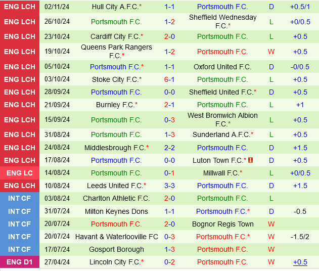 Plymouth vs Portsmouth Plymouth vs Portsmouth