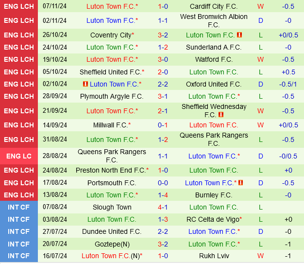 Middlesbrough vs Luton Middlesbrough vs Luton