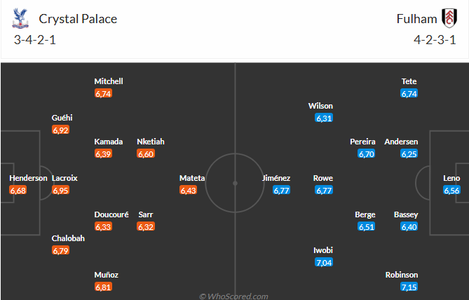 Nhận định Crystal Palace vs Fulham (22h00 ngày 911) Lại chia điểm 3 Nhận định Crystal Palace vs Fulham (22h00 ngày 911) Lại chia điểm 3