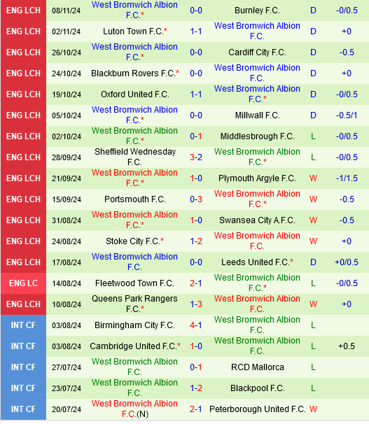 Hull vs West Brom