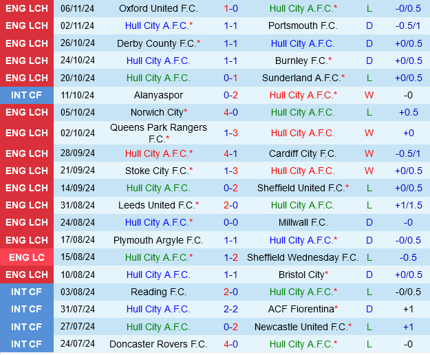 Hull vs West Brom