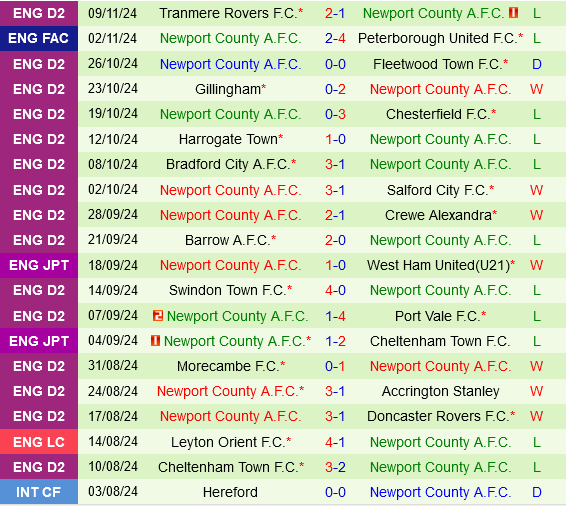 Reading vs Newport Reading vs Newport