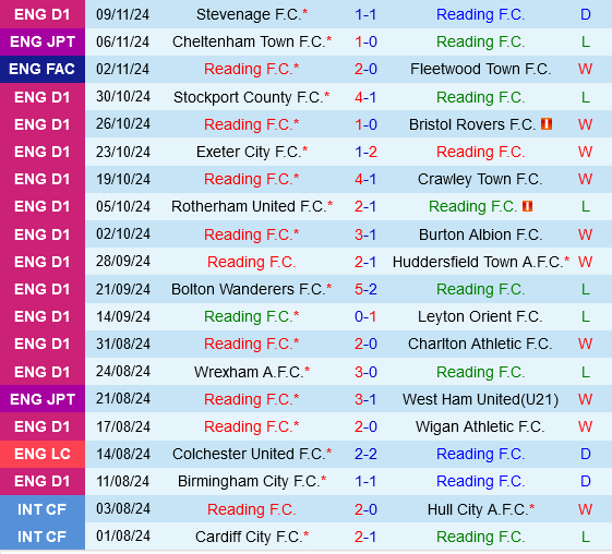 Reading vs Newport Reading vs Newport