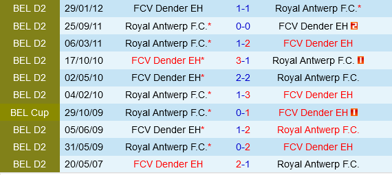 Royal Antwerp vs Dender Royal Antwerp vs Dender