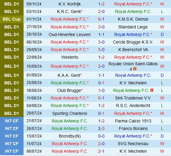 Royal Antwerp vs Dender Royal Antwerp vs Dender
