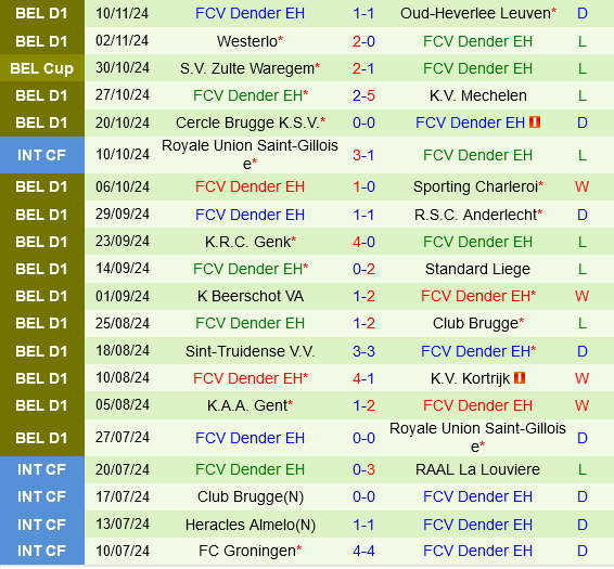Royal Antwerp vs Dender Royal Antwerp vs Dender