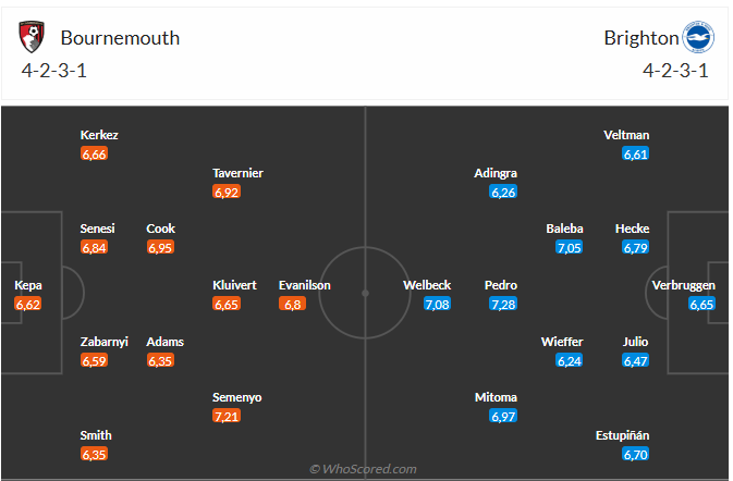 Nhận định Bournemouth vs Brighton (22h00 ngày 2311) Lợi thế sân nhà 3 Nhận định Bournemouth vs Brighton (22h00 ngày 2311) Lợi thế sân nhà 3