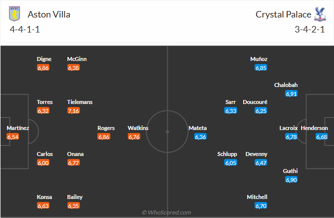 Nhận định Aston Villa vs Crystal Palace (22h00 ngày 2311) Những người cùng khổ 3 Nhận định Aston Villa vs Crystal Palace (22h00 ngày 2311) Những người cùng khổ 3