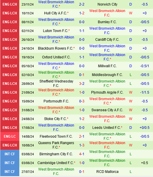 Sunderland vs West Brom Sunderland vs West Brom