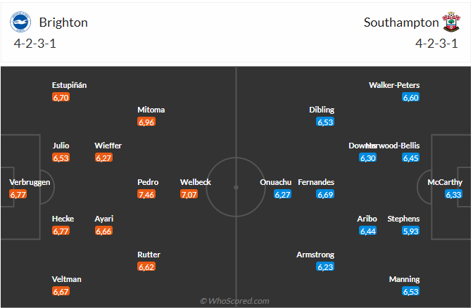 Nhận định Brighton vs Southampton (3h00 ngày 3011) Cẩn thận có bất ngờ 3 Nhận định Brighton vs Southampton (3h00 ngày 3011) Cẩn thận có bất ngờ 3