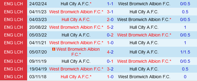 Hull vs West Brom