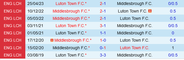 Middlesbrough vs Luton Middlesbrough vs Luton