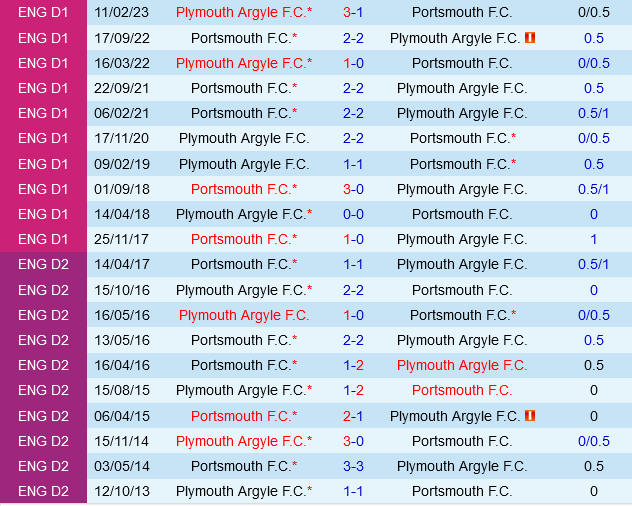 Plymouth vs Portsmouth Plymouth vs Portsmouth
