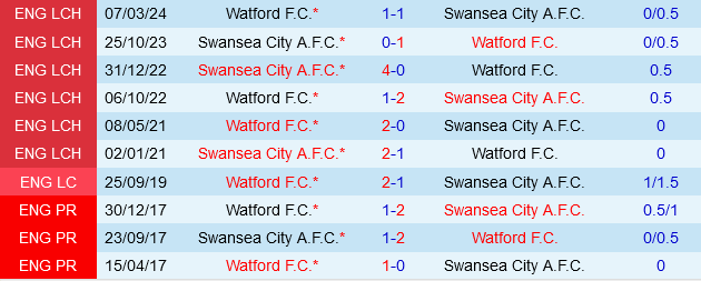 Swansea vs Watford Swansea vs Watford