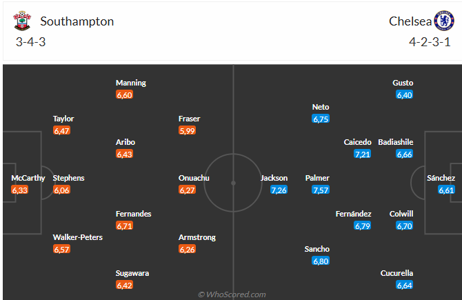 Nhận định Southampton vs Chelsea (2h30 ngày 512) Tiếp đà thăng tiến 3 Nhận định Southampton vs Chelsea (2h30 ngày 512) Tiếp đà thăng tiến 3