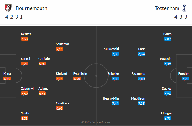 Nhận định Bournemouth vs Tottenham (03h15 ngày 612) Không dễ cho Spurs 3 Nhận định Bournemouth vs Tottenham (03h15 ngày 612) Không dễ cho Spurs 3