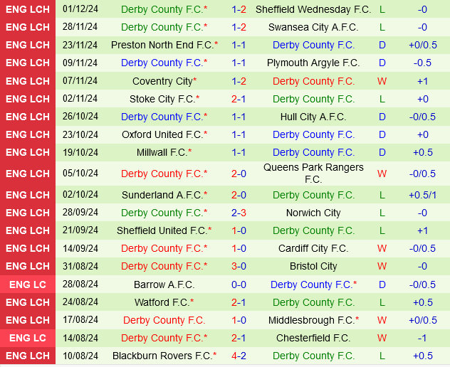 Leeds vs Derby County Leeds vs Derby County