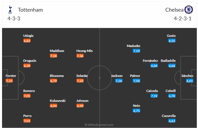 Nhận định Tottenham vs Chelsea (23h30 ngày 812) Căng như dây đàn 3 Nhận định Tottenham vs Chelsea (23h30 ngày 812) Căng như dây đàn 3