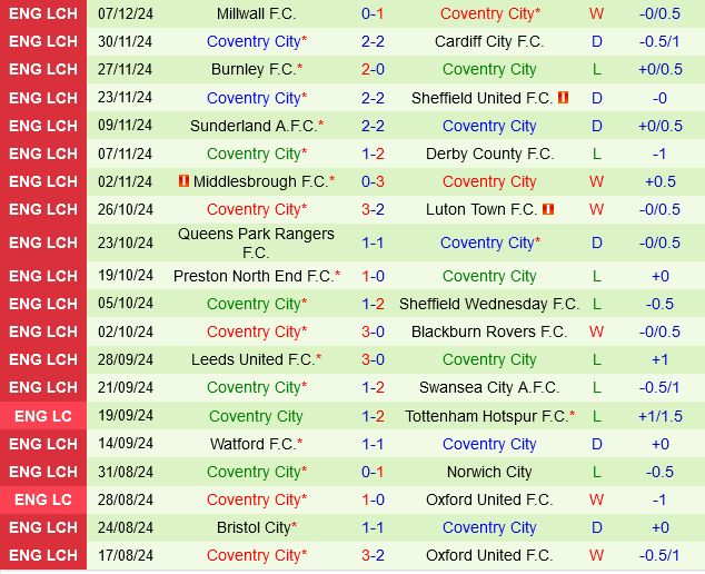 West Brom vs Coventry West Brom vs Coventry