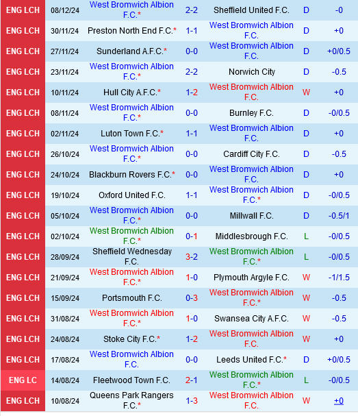 West Brom vs Coventry West Brom vs Coventry