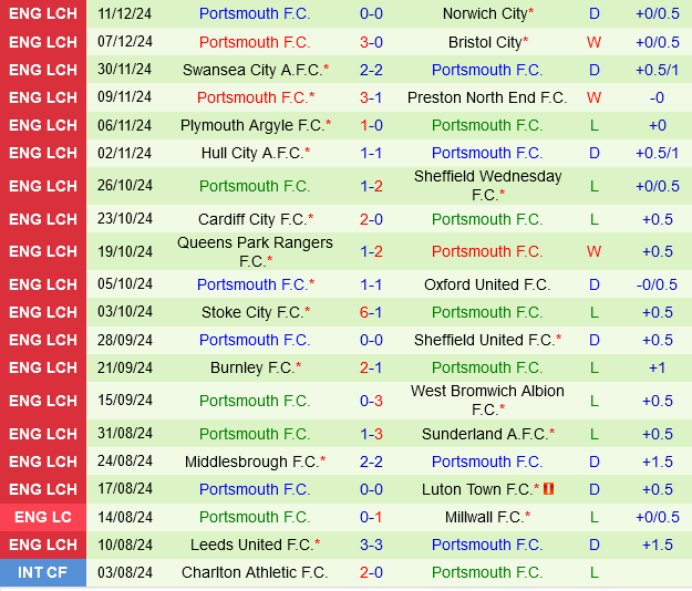 Derby County vs Portsmouth Derby County vs Portsmouth