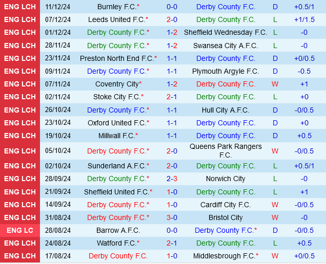 Derby County vs Portsmouth Derby County vs Portsmouth