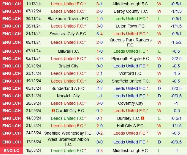 Preston vs Leeds Preston vs Leeds
