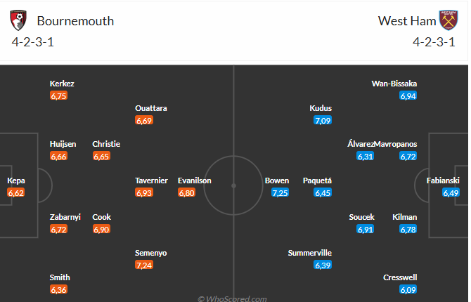 Nhận định Bournemouth vs West Ham (3h00 ngày 1712) Không dễ cho chủ nhà 3 Nhận định Bournemouth vs West Ham (3h00 ngày 1712) Không dễ cho chủ nhà 3
