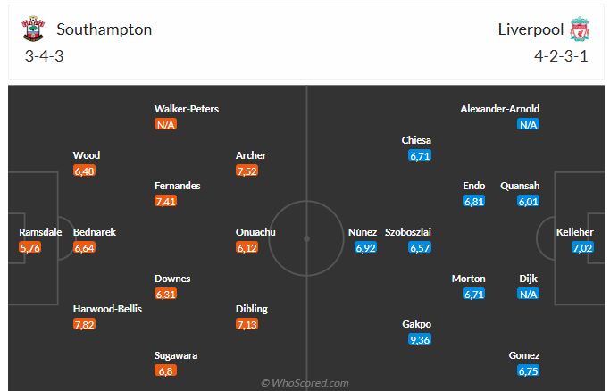 Nhận định Southampton vs Liverpool (3h00 ngày 1912) Vé đi tiếp cho đội khách 3 Nhận định Southampton vs Liverpool (3h00 ngày 1912) Vé đi tiếp cho đội khách 3