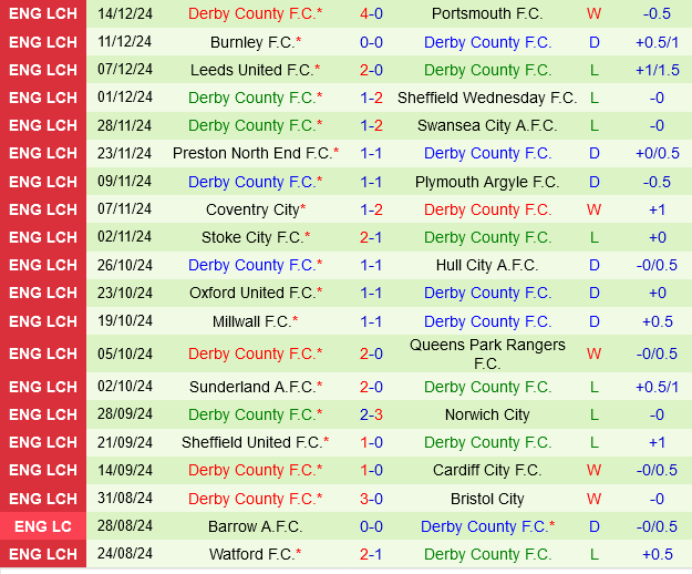 Luton vs Derby County Luton vs Derby County