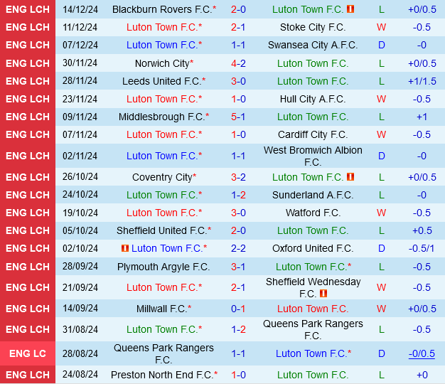 Luton vs Derby County Luton vs Derby County