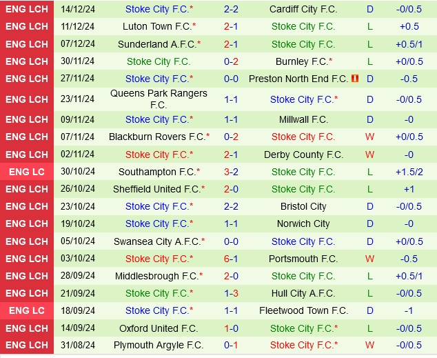 Sheffield Wednesday vs Stoke Sheffield Wednesday vs Stoke
