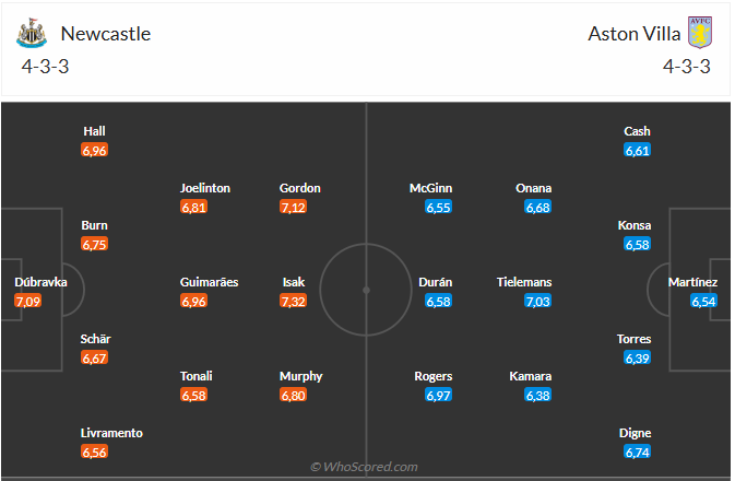 Nhận định Newcastle vs Aston Villa (22h00 ngày 2612) Điểm tựa sân nhà 3 Nhận định Newcastle vs Aston Villa (22h00 ngày 2612) Điểm tựa sân nhà 3