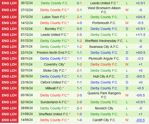 Sheffield Wednesday vs Derby County Sheffield Wednesday vs Derby County