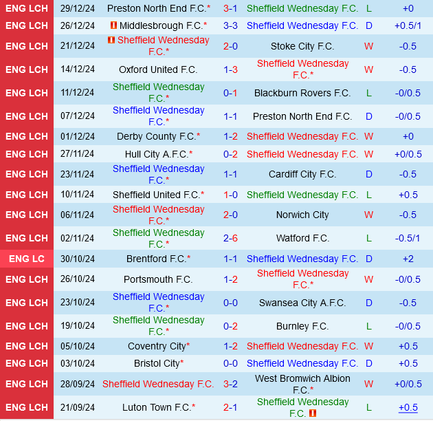 Sheffield Wednesday vs Derby County Sheffield Wednesday vs Derby County