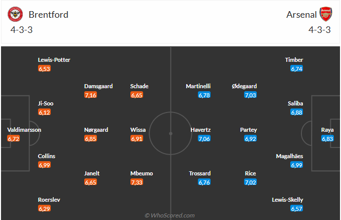 Nhận định Brentford vs Arsenal (0h30 ngày 21) Chờ Pháo thủ vượt khó 3 Nhận định Brentford vs Arsenal (0h30 ngày 21) Chờ Pháo thủ vượt khó 3