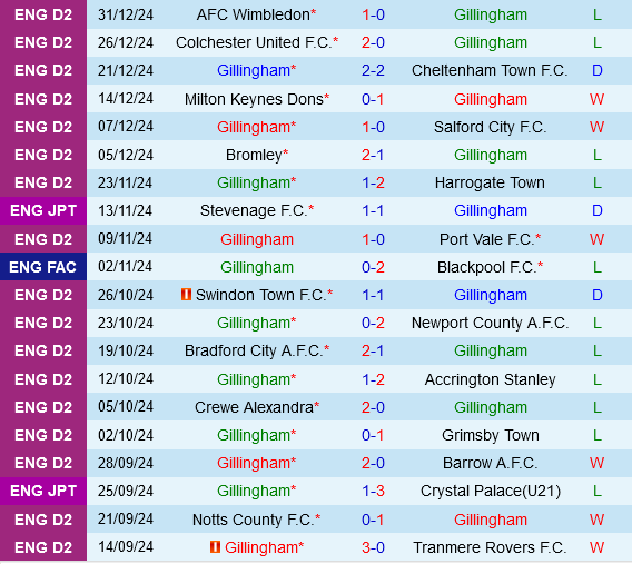 Gillingham vs Bromley Gillingham vs Bromley