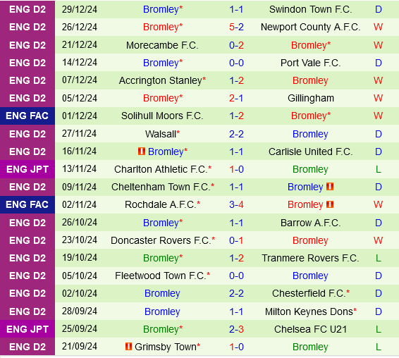 Gillingham vs Bromley Gillingham vs Bromley
