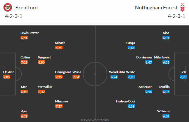 Nhận định Brentford vs Nottingham (22h00 ngày 2112) Điểm tựa sân nhà 3 Nhận định Brentford vs Nottingham (22h00 ngày 2112) Điểm tựa sân nhà 3