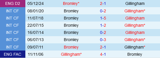 Gillingham vs Bromley Gillingham vs Bromley