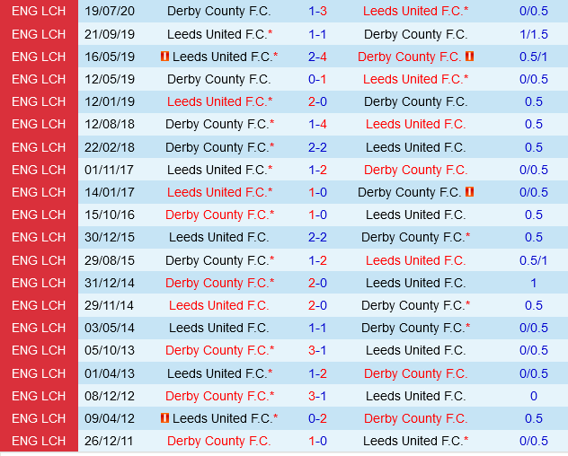 Leeds vs Derby County Leeds vs Derby County